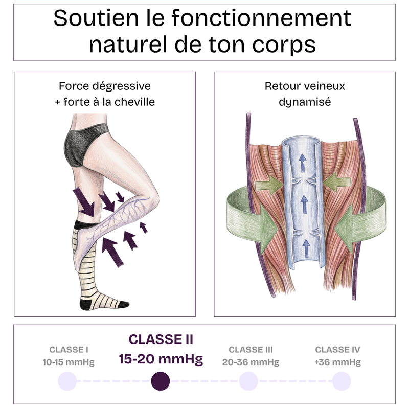 COMPRESSION & CONFORT