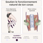 Chaussettes de compression anti-jambes lourdes