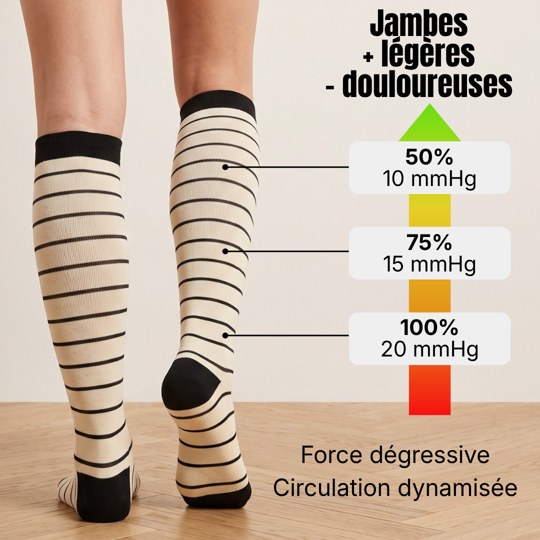 Chaussettes de compression anti-jambes lourdes